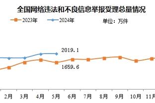 躺冠的神？38岁门将卡森随曼城获9个冠军实现全满贯，加盟3年仅出场2次